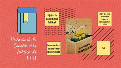 Historia De La Constitución Política De 1991 By Laura Ramirez