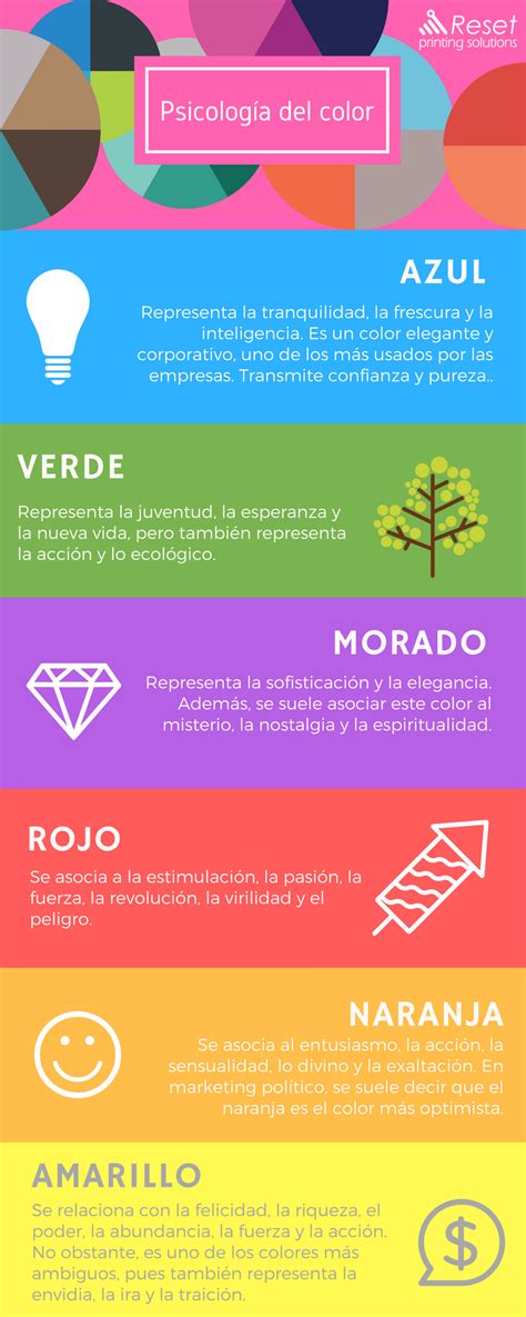 Psicología Del Color Qué Colores Elegir Para Un Negocio [infografía