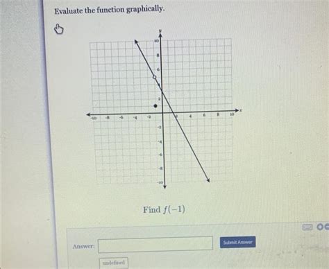 Solved Evaluate The Function Graphically Find F−1