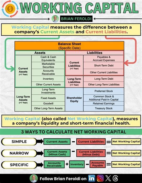 earnings hub  linkedin brian simplifies  complex finance term