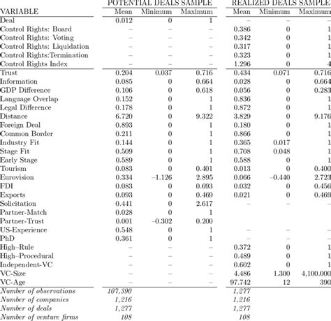 descriptive statistics  table  descriptive statistics