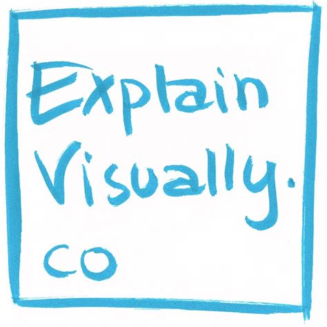 explainvisually explainer video whiteboard animation  doradztwo