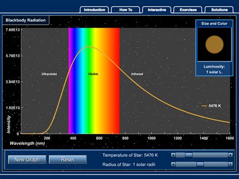 Blackbody Radiation Interactive Interactive For 9th Higher Ed