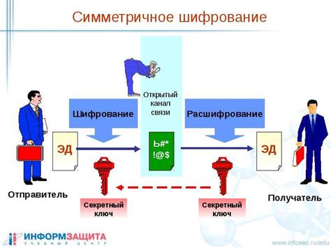 Основы криптографии. Часть 0 / Хабр
