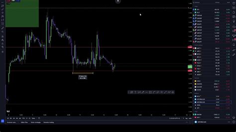 Analisi E Previsioni Dei Mercati Finanziari Forex Indices And Crypto