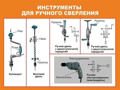 Сверление отверстий в деталях из древесины - презентация онлайн