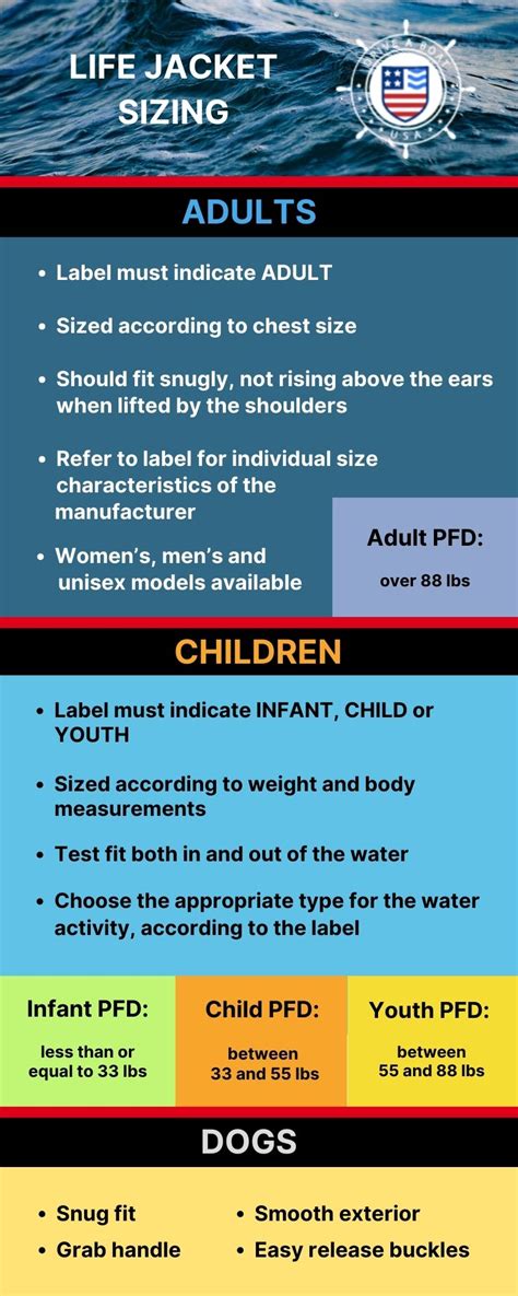 Life Jacket Sizing And Fitting Characteristics And Chart