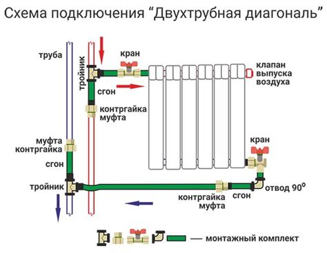 Кран маевского: принцип работы, инструкция по установке — Inomix.ru ...