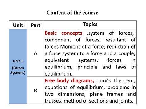 Introduction Of Engg Mechanics Ppt Pdf