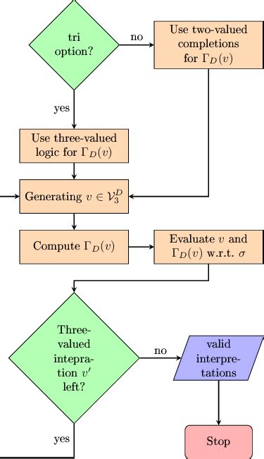 Pseudocode To Flowchart Oliviahorace