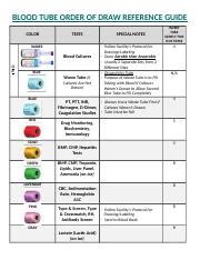 Bd Vacutainer System St Vincent S University Hospital Off