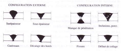 Soudure généralités