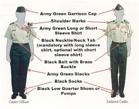 Army Jrotc Uniform Regulations