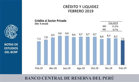 Banco Central De Reserva Del Per Bcrp On Twitter Nota De Estudios