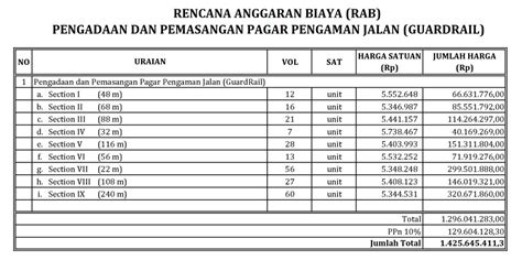 Contoh Laporan Keuangan Perusahaan Kontraktor Excel Berbagai Contoh