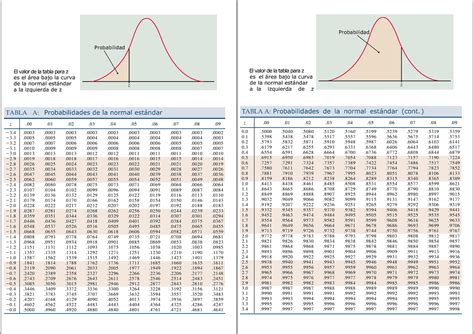 Tabla DE Desviacion Estandar Analisis Y Dis De Sistemas Ii UTP