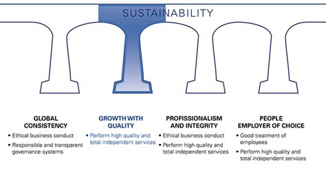 Growth With Quality