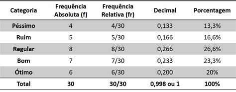 Como Calcular Frequencia Absoluta E Relativa No Excel Company