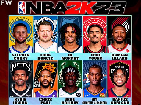 Predicting The NBA 2K23 Ratings For 10 Best Point Guards In The League ...