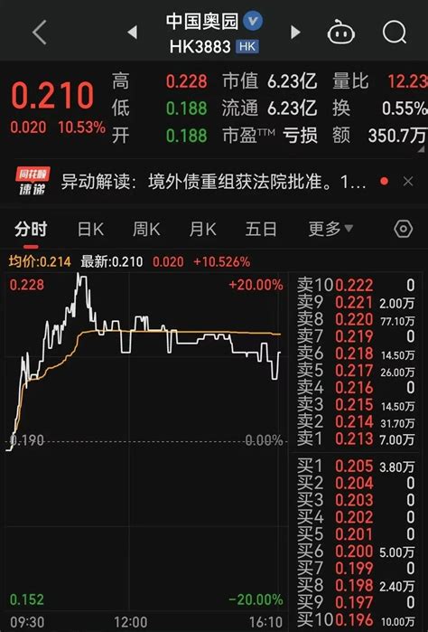 奥园大消息！境外债务重组计划获批准 公司 金投财经频道 金投网