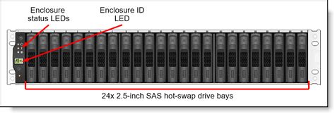 Lenovo Thinksystem Dm5000f Unified And Dm5000f San Flash Storage Array Product Guide Lenovo Press