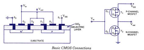 Cmos Complimentary Mosfet