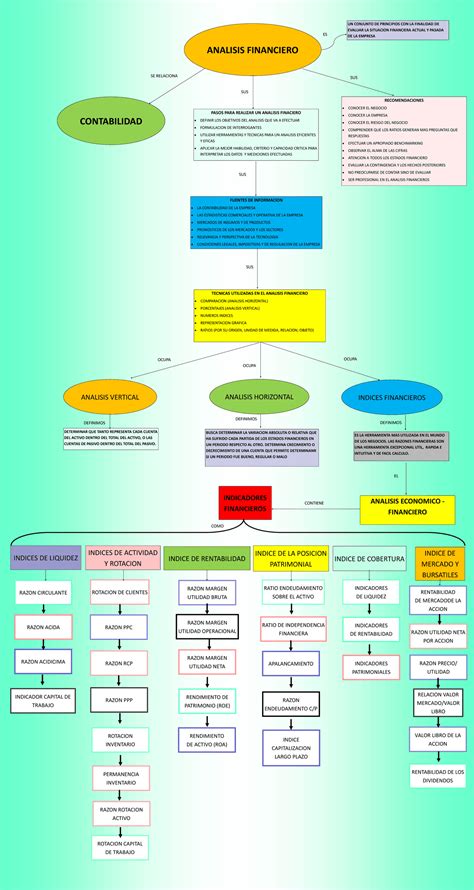 Arriba Imagen Mapa Mental Analisis Financiero Abzlocal Mx