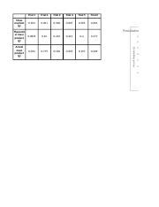 Precipitation Lab Xlsx Trial Trial Trial Trial Trial