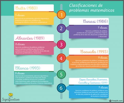 Paev Problemas Aritm Ticos Elementales Verbales Problemas Escolares