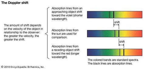 Redshift Astronomy Britannica