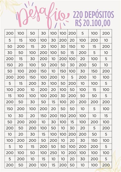 Desafio 220 depósito para meus R$ 20.100,00 reais em 2025 | Como juntar