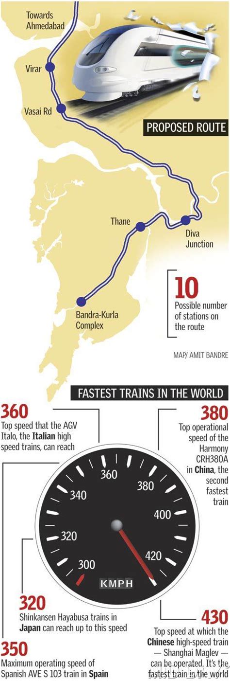 Mumbai Ahmedabad Bullet Train Route Map : Let us know more about this ...