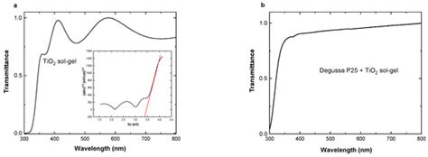 Applied Sciences Free Full Text Enhancing The Photocatalytic