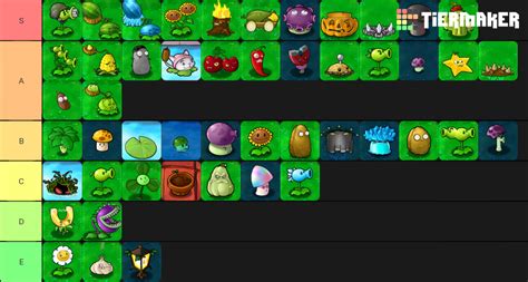 Pvz Plants Tier List Community Rankings Tiermaker