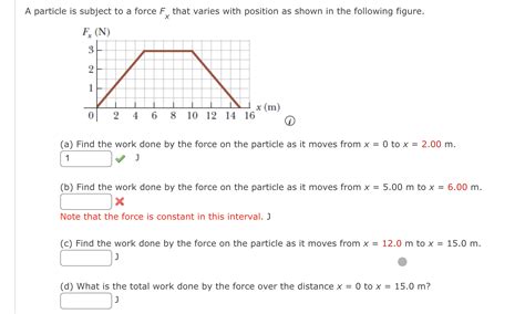 Solved A Particle Is Subject To A Force Fx That Varies With Chegg