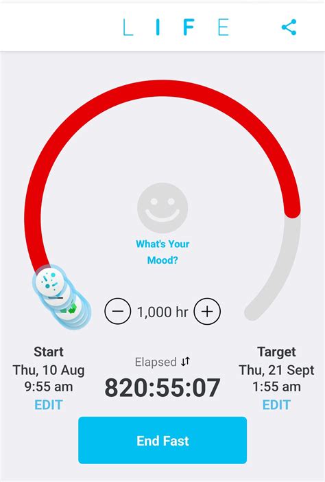 I Passed My 777 Hours Goal And Decided To Keep Going To 1000 Hours Rwaterfasting