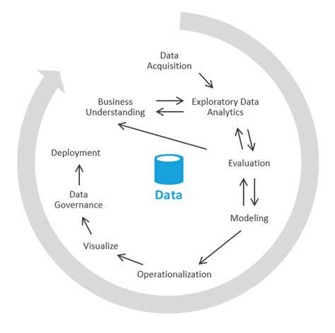 Exploratory Data Analysis With Azure Synapse Serverless And A Lakehouse Azure Architecture