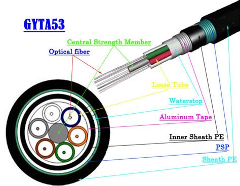 Outdoor Direct Burial Fiber Optic Armoured Cable Gyta Gyts Direct