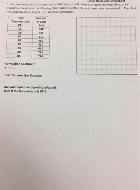 Simple Linear Regression Worksheet