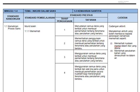 KOLEKSI RPT Tahun 2 2021 Semakan 2021 My Pendidik