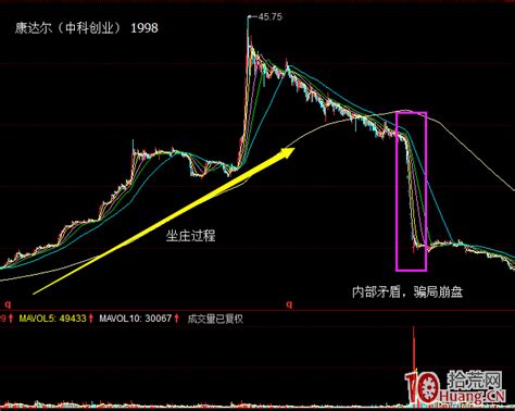 股票缩量的五种情况与后市涨跌关系图解 拾荒网专注股票涨停板打板技术技巧进阶的炒股知识学习网