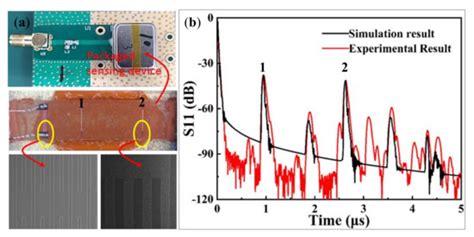 Applied Sciences | Special Issue : Wireless and Passive Surface ...