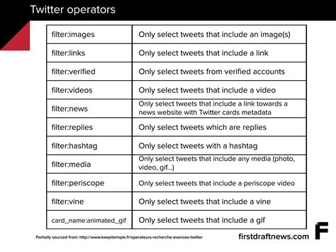 Speed up your social newsgathering with these Twitter search shortcuts