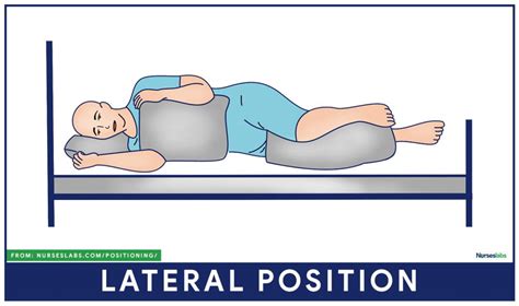 Patient Positioning Guidelines And Nursing Considerations Cheat Sheet