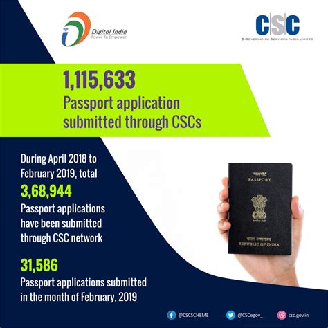 1 15 633 Passport Applications Have Been Submitted Through Cscs Csc Vle Help Desk