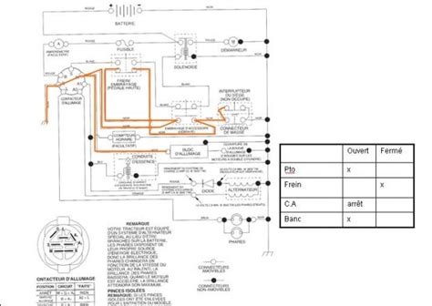 Tracteur Tondeuse Mtd Schema Electrique Bois Eco Concept Fr