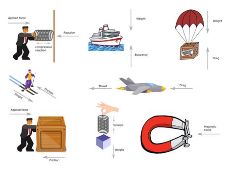 inertia  everyday life kinematics examples  real life