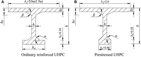 Frontiers Section Optimization Design Of Uhpc Beam Bridges Based On