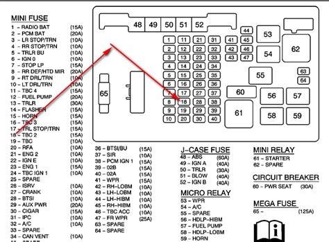 Chevy Express Fuse Box Diagram