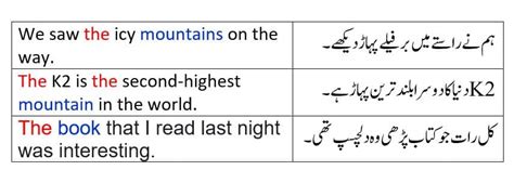 THE | the meaning in Urdu explained with the help of examples